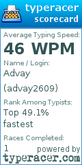 Scorecard for user advay2609