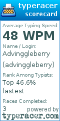 Scorecard for user advinggleberry