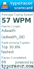 Scorecard for user adwaith_28