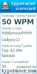 Scorecard for user adyjoy1