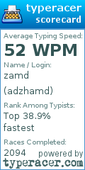 Scorecard for user adzhamd