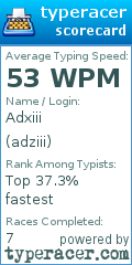 Scorecard for user adziii
