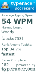 Scorecard for user aecko753
