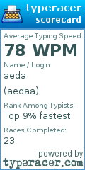 Scorecard for user aedaa