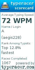 Scorecard for user aegis228