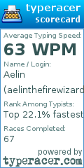Scorecard for user aelinthefirewizard