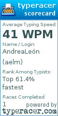 Scorecard for user aelm