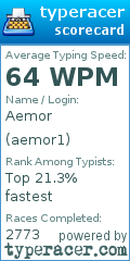 Scorecard for user aemor1
