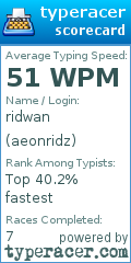 Scorecard for user aeonridz