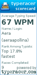 Scorecard for user aeraapollina