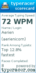 Scorecard for user aerienicorn
