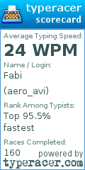 Scorecard for user aero_avi