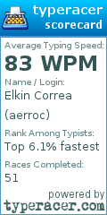 Scorecard for user aerroc