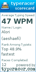 Scorecard for user aeshaefi
