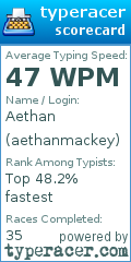 Scorecard for user aethanmackey