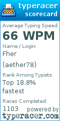 Scorecard for user aether78