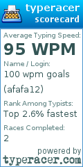 Scorecard for user afafa12