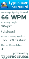 Scorecard for user afafdas