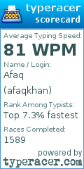 Scorecard for user afaqkhan