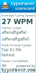 Scorecard for user affenaffgaffel