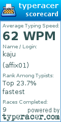 Scorecard for user affix01