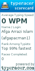 Scorecard for user afgapacman1