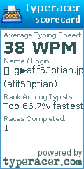 Scorecard for user afif53ptian
