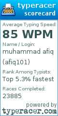 Scorecard for user afiq101