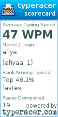 Scorecard for user afiyaa_1