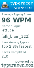 Scorecard for user afk_brain_222
