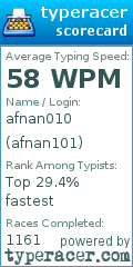 Scorecard for user afnan101