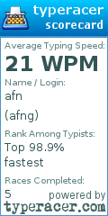Scorecard for user afng
