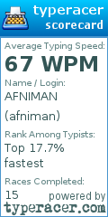 Scorecard for user afniman