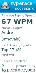 Scorecard for user afnovais