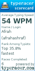 Scorecard for user afrahashraf