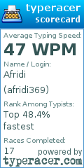 Scorecard for user afridi369