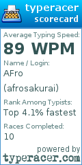 Scorecard for user afrosakurai
