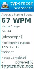 Scorecard for user afroscope
