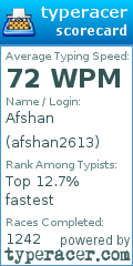 Scorecard for user afshan2613