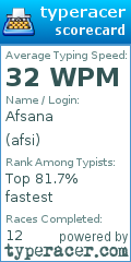 Scorecard for user afsi