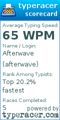 Scorecard for user afterwave