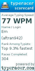 Scorecard for user aftran942