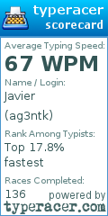 Scorecard for user ag3ntk