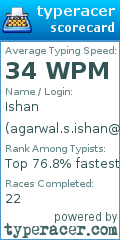 Scorecard for user agarwal.s.ishan@gmail.com