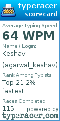Scorecard for user agarwal_keshav
