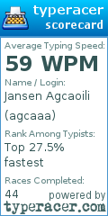 Scorecard for user agcaaa