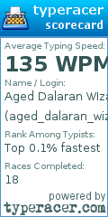 Scorecard for user aged_dalaran_wizard