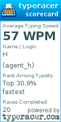 Scorecard for user agent_h