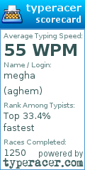 Scorecard for user aghem