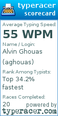 Scorecard for user aghouas